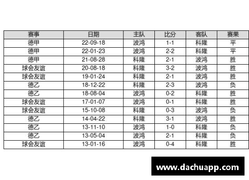hth华体会体育官方网站纽伦堡客场逆袭！德甲积分榜再现新变数 - 副本